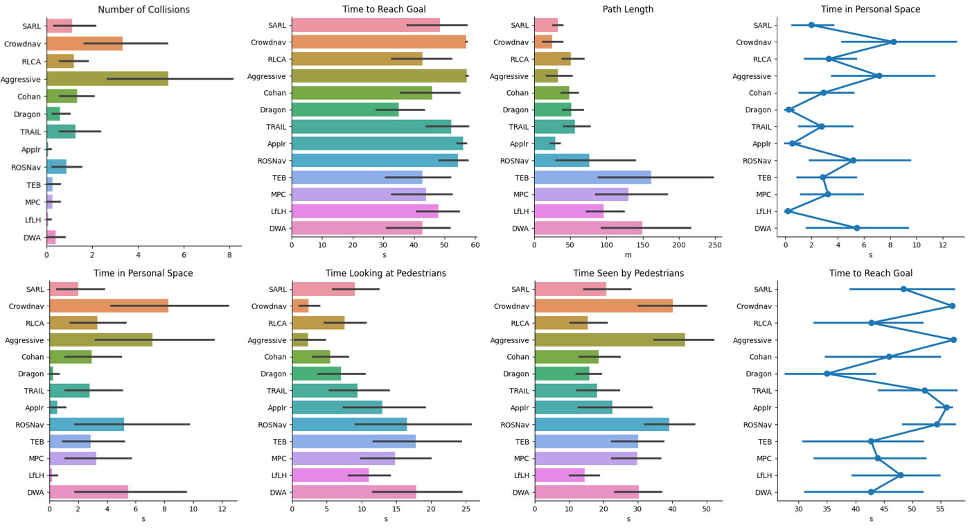 Benchmark plots across planners